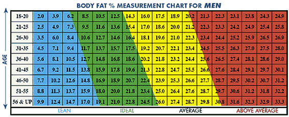 Marine Corps Body Fat Standards Chart